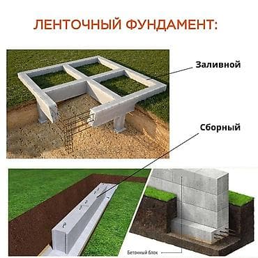 Услуги по строительству и ремонту: Ленточный фундамент — устройство основания для частных домов, бань — 1