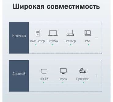 кабель тестер: Mobi Center/Моби Центр 🔥 UGREEN🔥 HDMI® 4K Cable Описание ^ — 3
