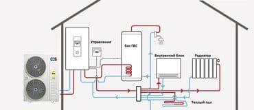 системы охлаждения словения: Кондиционер Gree — 19