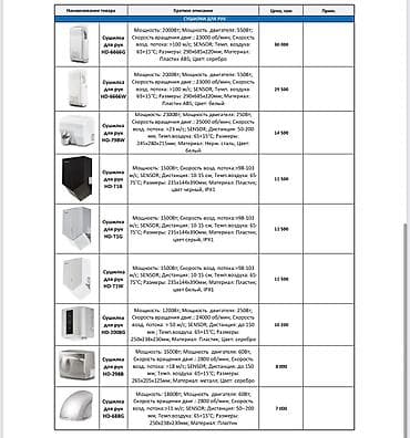 elegance stroy: Электро-осушитель для рук в большом ассортименте Almacom гарантия на — 7