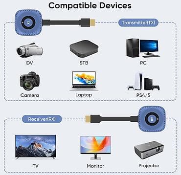blu: Беспроводной Hdmi-удлинитель 50м HD Transmitter+HD Receiver — 3
