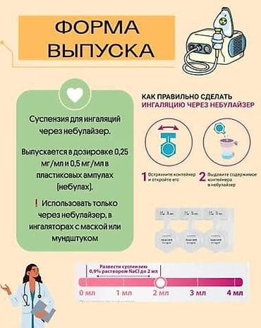 Ингаляторы, небулайзеры: Пульмикорт 0,25 мг/мл — дозированная суспензия будесонида для — 2