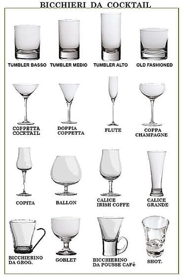 бизнес класс: Набор справочных постеров “Бокалы и стаканы для напитков” - Два — 2