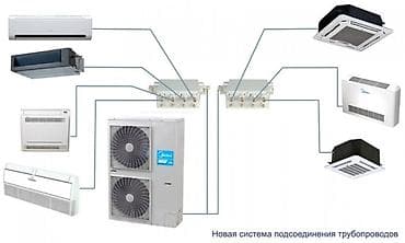 Продажа промышленных кондиционеров на любую площадьновые и б/у с