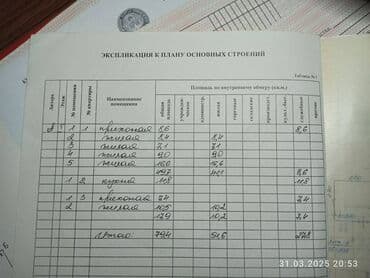 уютный дом бишкек: Дом, 80 м², 5 комнат, Собственник, Старый ремонт — 3