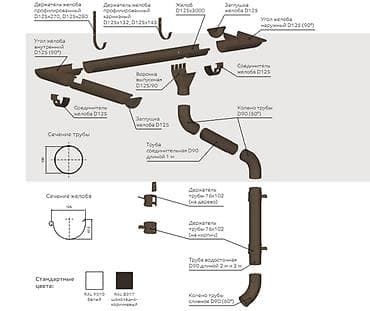 Чатырлар үчүн башка нерселер: Адаманта Адаманта + Металлочерепица Металлочерепица Профнастил — 5