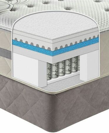 складной матрас бишкек: Не можете понять какой матрац подходит именно вам? К выбору матраса — 7