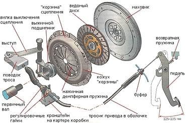 Корзина в сборе на грузовое авто Даф, Вольво, Рено Скания, Ман в