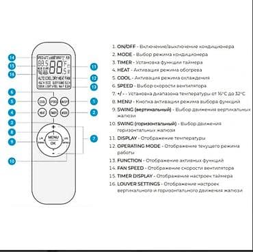 Бытовая техника: Сплит-система, AUX, Новый, 20-25 м², Классический — 3