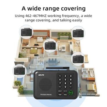 продаю домофон: Руководство пользователя беспроводной системы внутренней связи "AXLTD" — 1