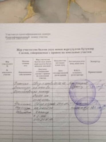 земелный участок: 9 соток, Для строительства, Красная книга — 5