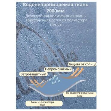 полатка чатыр: 🟠 Палатка 4-х местная Naturehike P-PLUS 🟠 ⠀ Палатка классической — 7