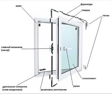 Металлические сейфовые двери: Окно: Ремонт — 6