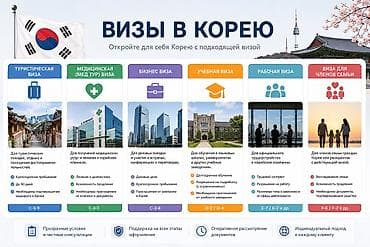 тур виза: Оформление виз в Республику Корея под ваши цели Типы виз: - — 1