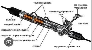 машинка шлифовальная: Телефон - Профессиональная диагностика рулевых реек. - — 6