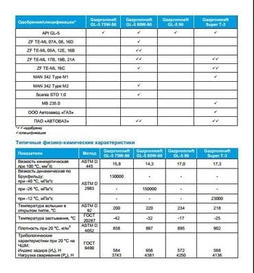 хофитол сироп купить в бишкеке: Трансмиссионное масло, Новый, Оригинал — 5