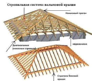 пленка на крышу: Кровельные работы и устройство стропильной системы Предлагается — 3