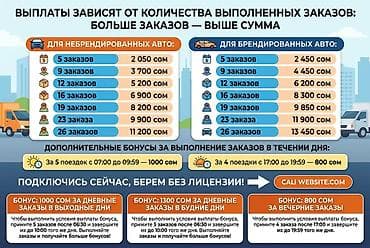 Требуется Водитель такси - С личным транспортом, Премии