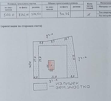 армения авхазия: Продаю дачу в с. Арашан Дачный кооператив "Электрик" Участок - 8,5 — 6