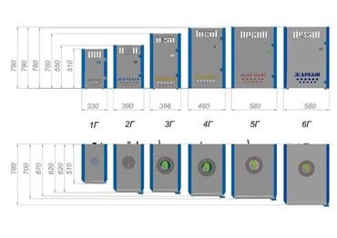 газовое оборудование в рассрочку: Газовый котел Прометей Жаркын В продаже полуавтоматические газовые — 7
