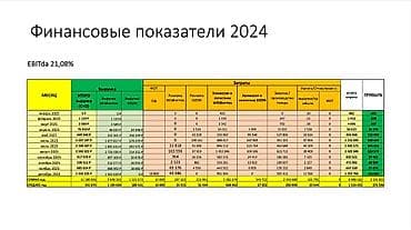 Торговля: Продажа бизнеса Одежда, Вместе с: База клиентов и поставщиков, Бренд и интеллектуальная собственность — 4