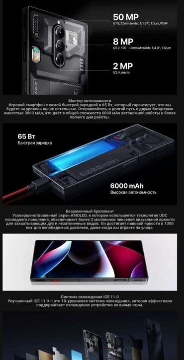 нокиа телефон купить: ZTE Nubia Red Magic 8 Pro-plus, Б/у, 256 ГБ, цвет - Черный, 2 SIM — 4