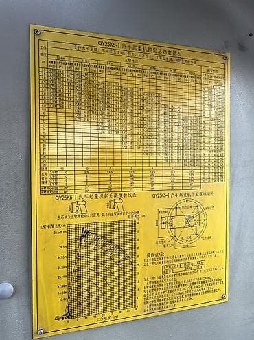 блоки питания для серверов 30 вт: Автокран, XCMG, 2011 г., от 30 м — 6