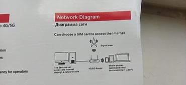 Модемы и сетевое оборудование: 4GLTE через сим еарты 4G/5G+ WiFi роутер с внешними антеннами — 7