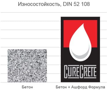 средство для выгребных ям: Пропитка для бетонных полов Ашфорд Формула (Ashford Formula) – — 3