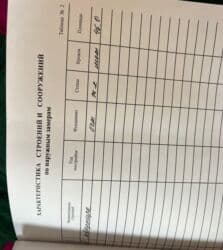 квартира бактуу долоноту: 1 комната, 40 м², Элитка, 2 этаж — 18