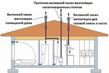 Услуги: Это инженерное устройство встраивается в стену и обеспечивает — 2