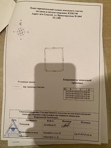 куплю участки: 4 соток — 1