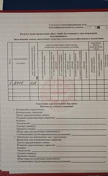 Земельные участки: 15 соток, Для строительства, Красная книга — 6