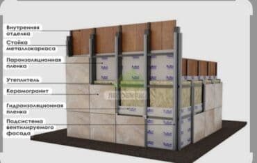 готовый фасад с утеплителем: Утепление фасада | Керамогранит | Минеральная вата Больше 6 лет опыта — 14