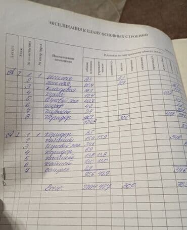 аренда домов г ош: Дом, 220 м², 5 комнат, Риэлтор, Старый ремонт — 18