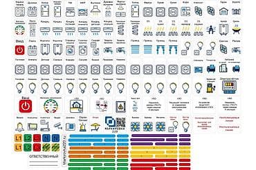 third edition solution: Набор самоклеящихся наклеек для маркировки электрощитов «Маркировка — 1