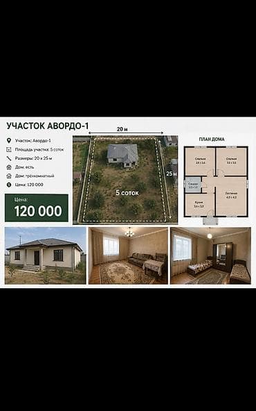 5 соток, Курулуш, Кызыл китеп, Техпаспорт