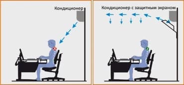 дефлектор для кондиционера: Дефлектор для кондиционера - безопасная прохлада в вашем доме уже этим — 2