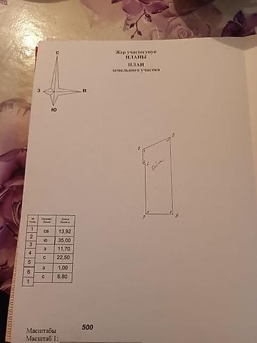 дом участки: 4 соток, Для бизнеса, Красная книга — 2
