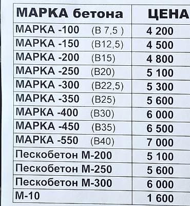 мишалка бетонный: Бетон с доставкой автобетоносмесителями - Поставка товарного бетона с — 1