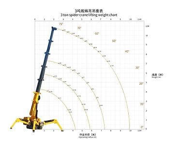 бутка гигант: Стрела 13 м, 3 т — 8