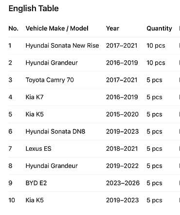 сапан: Полики Hyundai — 3