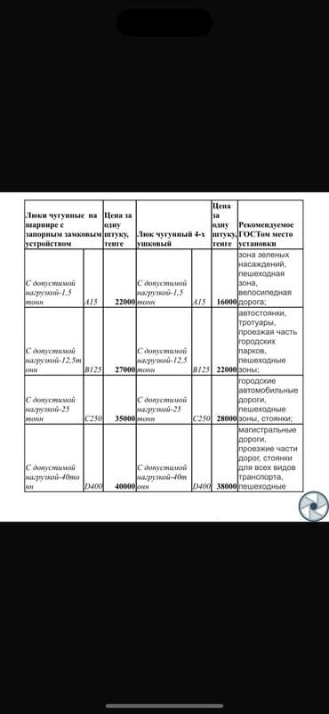 металлический бак: Металлопрокат, Чугун, Гарантия — 1