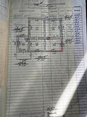 уч: 7 соток, Бизнес үчүн, Кызыл китеп, Техпаспорт, Сатып алуу-сатуу келишими — 8