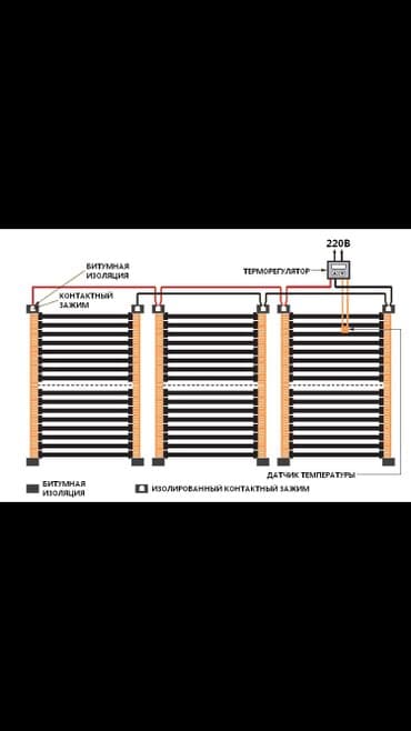 теплый пол электрический цена за м2: Продаю Теплый пол плёночный!!! Метровый Корея 370 сом метр погонный — 2