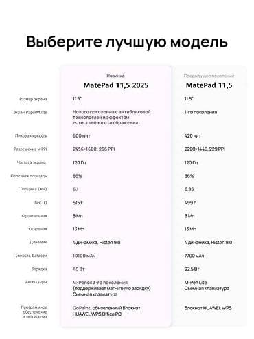 ipad 6mini: Планшет, Huawei, память 256 ГБ, 11" - 12", Wi-Fi, Новый, Классический цвет - Серый — 2