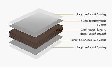 Фасадные HPL панели: Композитные фасадные панели HPL для наружной и внутренней облицовки — 4
