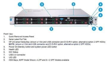 процессоры для серверов 4.8 гтс qpi: HP 360 gen 9 2680v4 x2/1,2tb x6 ssd 500gb x2/128gb(4x32)/500w x2 — 3