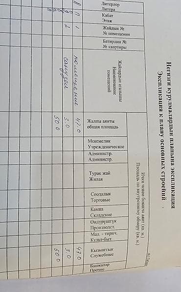 fred perry: Продается коммерческое помещение площадь 50 кв. М, прихожка 12,2 кв — 9