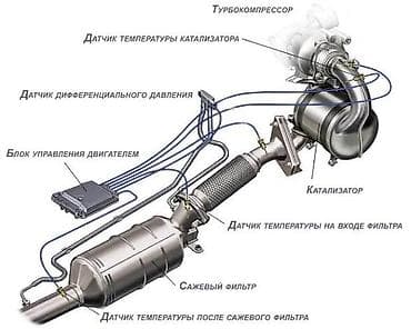 Услуги: Ремонт выхлопной системы, Ремонт катализатора, Дизель, Универсальный — 4